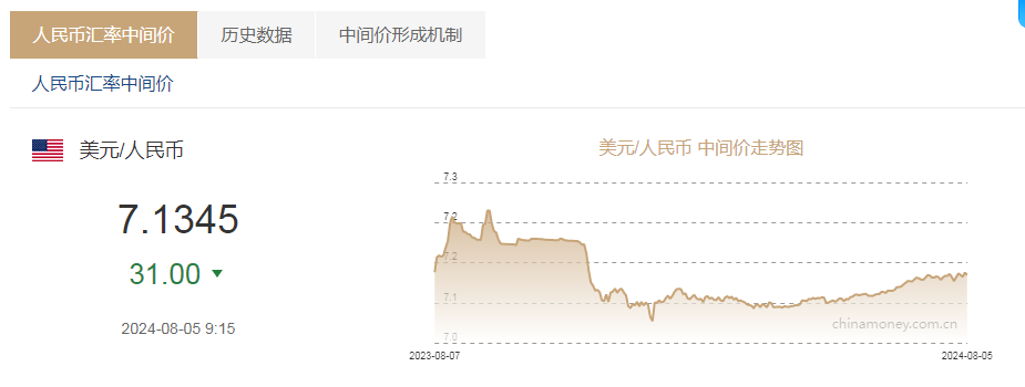 人民币汇率大涨对外贸影响_人民币升值对外贸的影响_埃塞俄比亚货币比尔暴跌30%风险