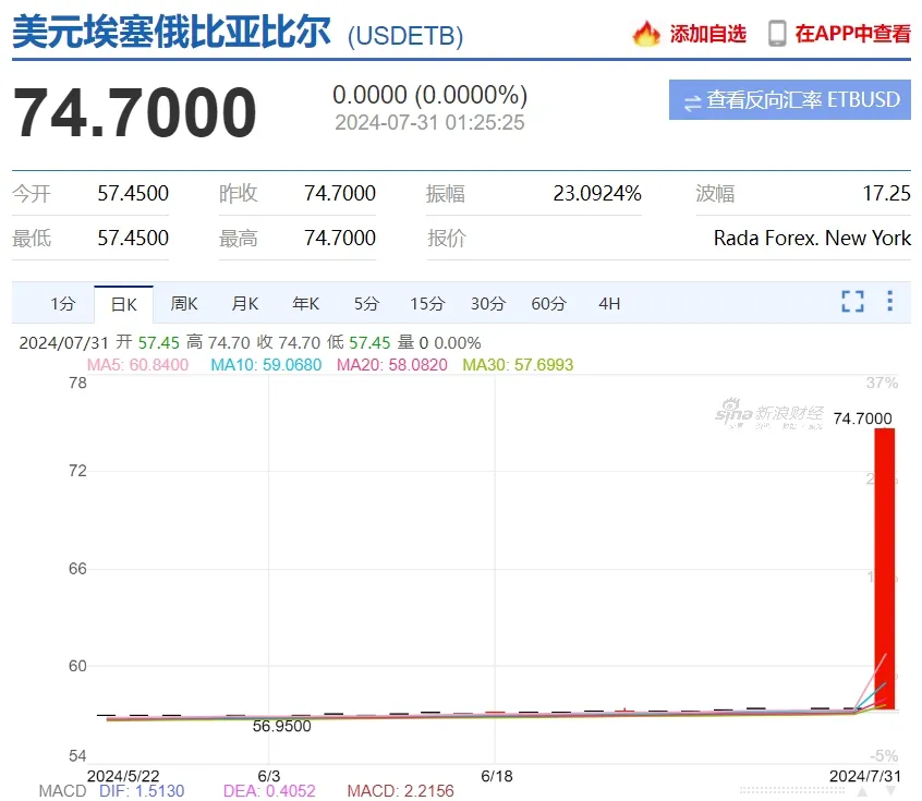 人民币升值对外贸的影响_人民币汇率大涨对外贸影响_埃塞俄比亚货币比尔暴跌30%风险