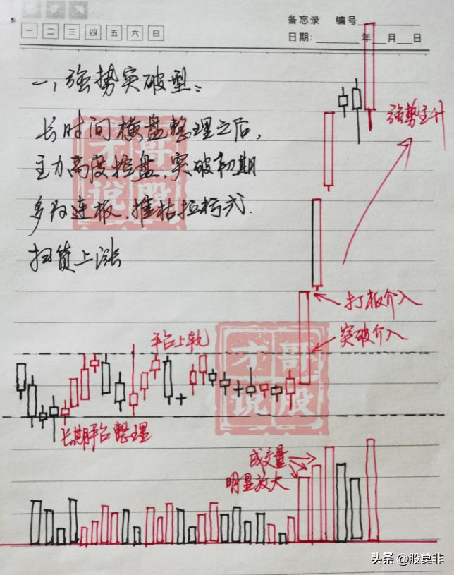 股市交易方法_底部平台突破形态战法_平台整理突破选股公式