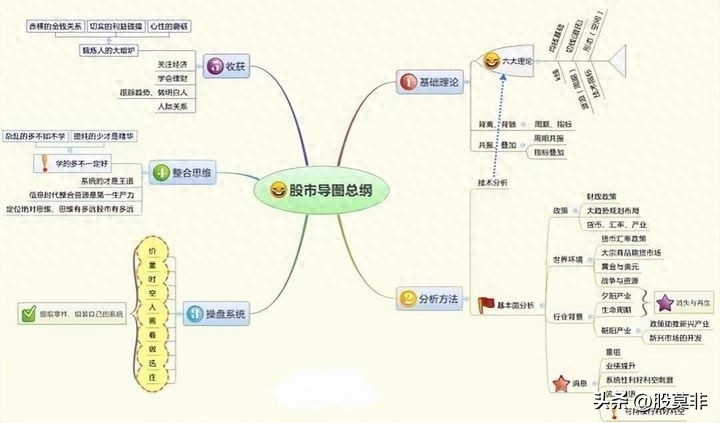 平台整理突破选股公式_底部平台突破形态战法_股市交易方法