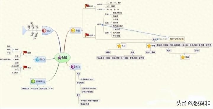 平台整理突破选股公式_底部平台突破形态战法_股市交易方法