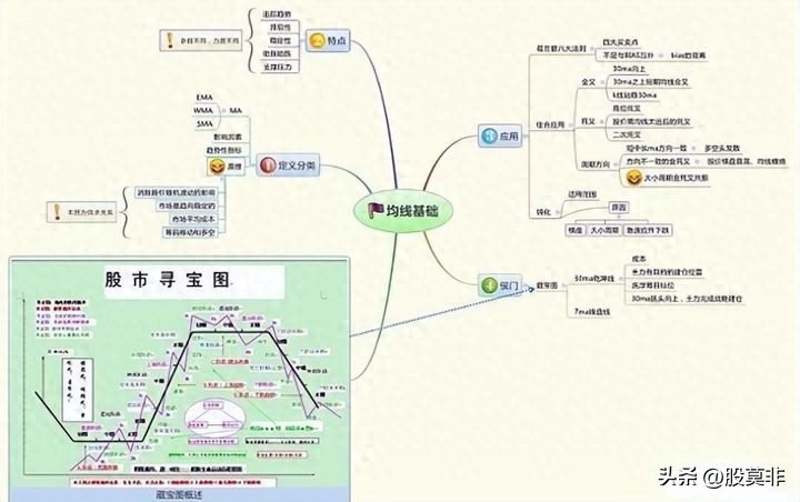 平台整理突破选股公式_股市交易方法_底部平台突破形态战法