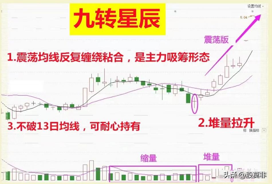 底部平台突破形态战法_股市交易方法_平台整理突破选股公式
