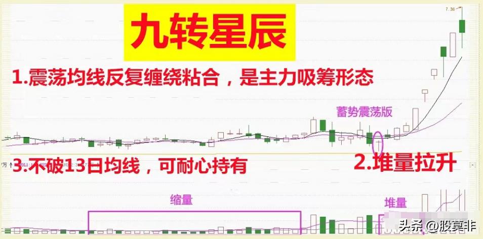 底部平台突破形态战法_平台整理突破选股公式_股市交易方法