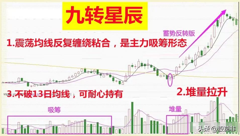 股市交易方法_平台整理突破选股公式_底部平台突破形态战法