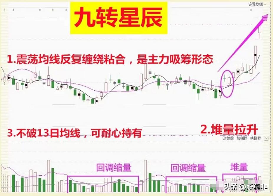 底部平台突破形态战法_平台整理突破选股公式_股市交易方法