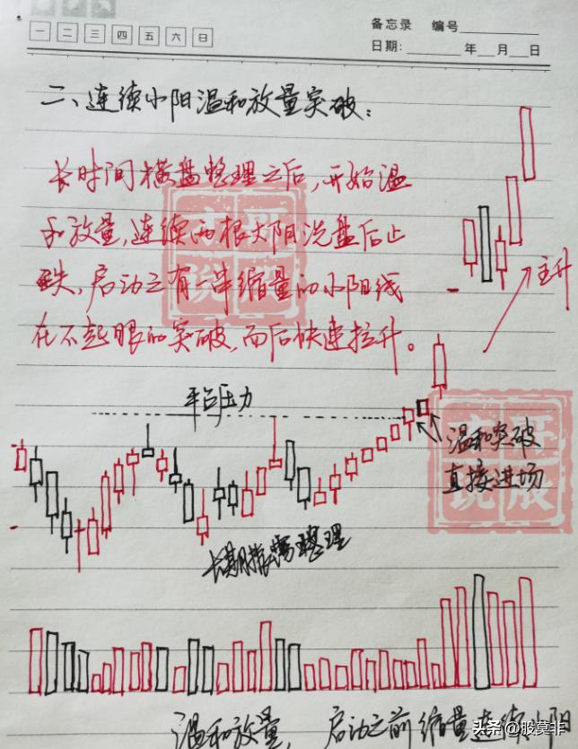 底部平台突破形态战法_股市交易方法_平台整理突破选股公式