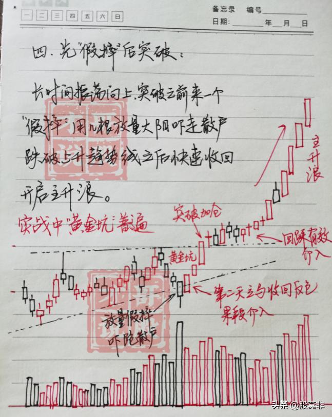 股市交易方法_平台整理突破选股公式_底部平台突破形态战法
