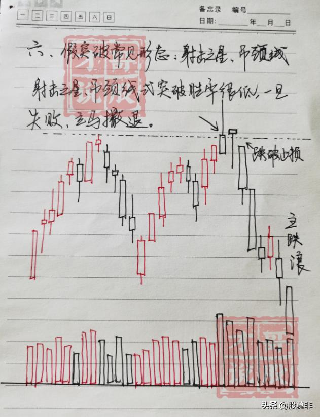 底部平台突破形态战法_平台整理突破选股公式_股市交易方法