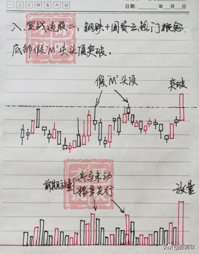 底部平台突破形态战法_平台整理突破选股公式_股市交易方法