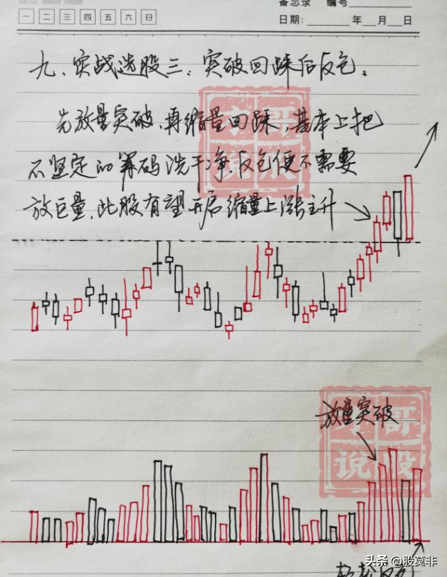 底部平台突破形态战法_股市交易方法_平台整理突破选股公式