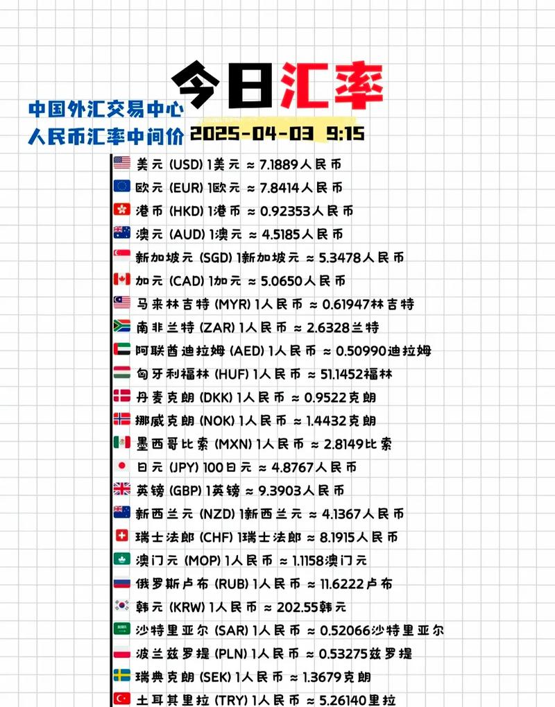 人民币兑美元汇率波动_外汇套期保值业务策略_人民币升值对外贸的影响