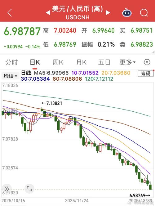 人民币突然升值，外贸人30万美元订单利润被吃掉近半