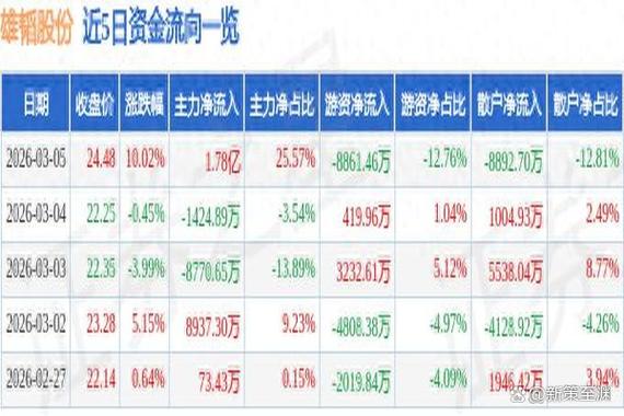联想之星完成超9亿募资，硬科技早期投资再获青睐