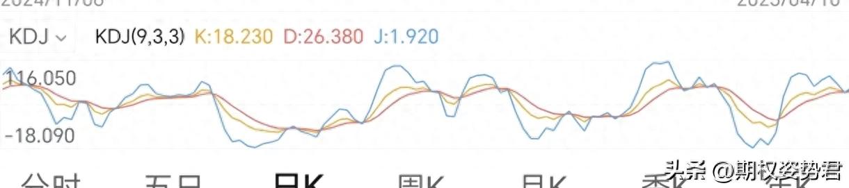 通俗易懂讲KDJ指标，含K线D线J线用法，还有金叉死叉视频
