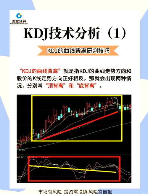 kdj金叉和死叉视频_KDJ指标用法_KDJ指标详解
