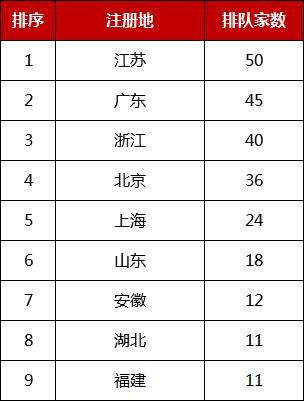 保代资格处罚_IPO审核新规_51条ipo审核指引