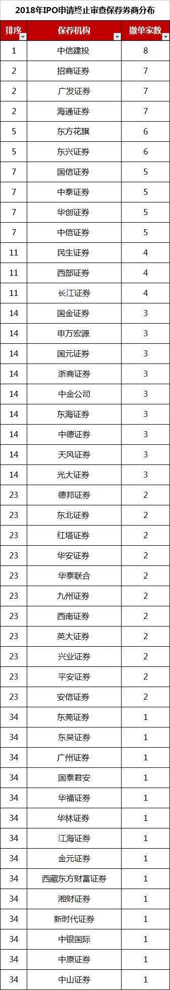 51条ipo审核指引_IPO审核新规_保代资格处罚