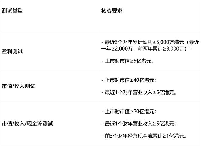 IPO审核新变化：51条审核指引打破唯利润规模论，加快上市节