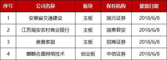 保代资格处罚_IPO审核新规_51条ipo审核指引