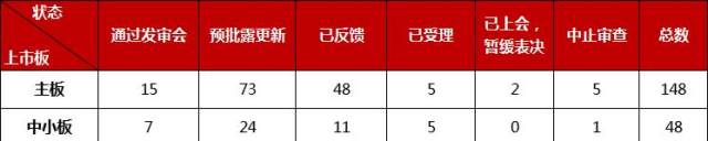51条ipo审核指引_保代资格处罚_IPO审核新规