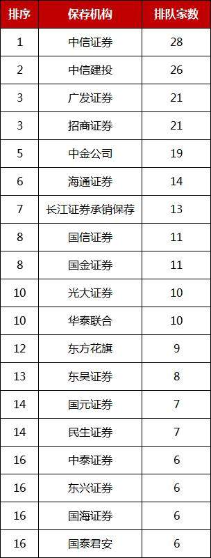 保代资格处罚_51条ipo审核指引_IPO审核新规