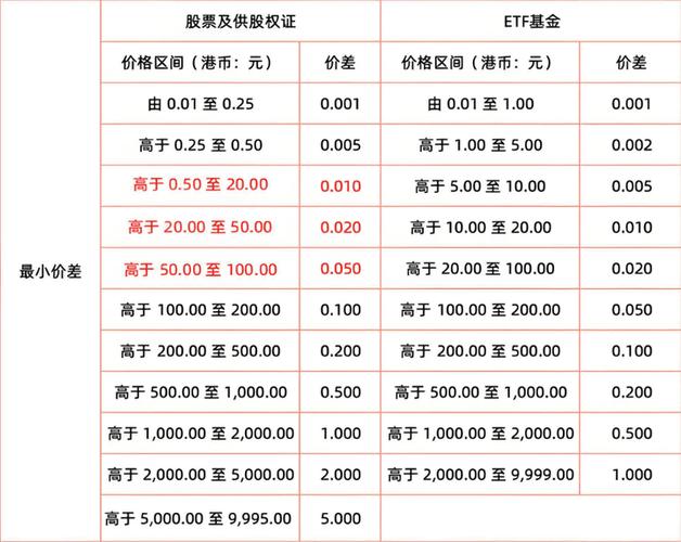 港股每手多少股？新手必看交易单位与可买股票清单