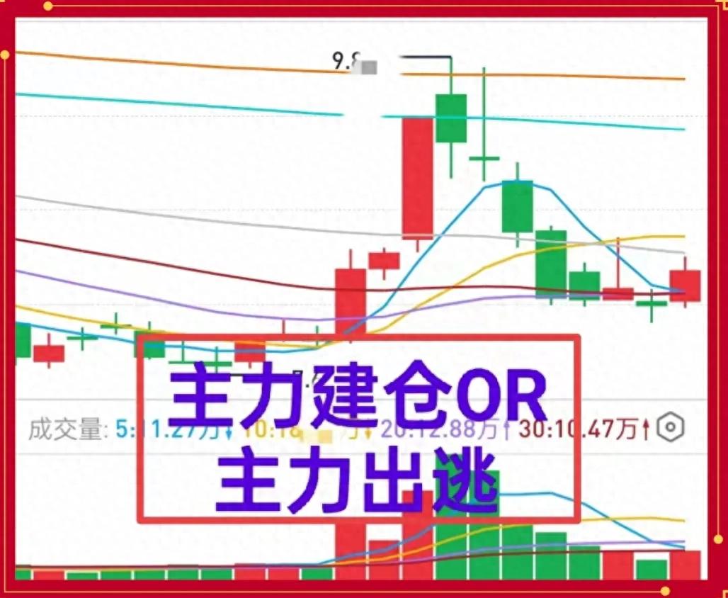 A股常见走势：底部放量涨后遇年线缩量快跌再横盘