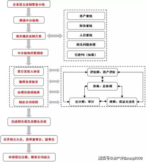公司上市步骤_a股新股上市流程_企业上市流程详解
