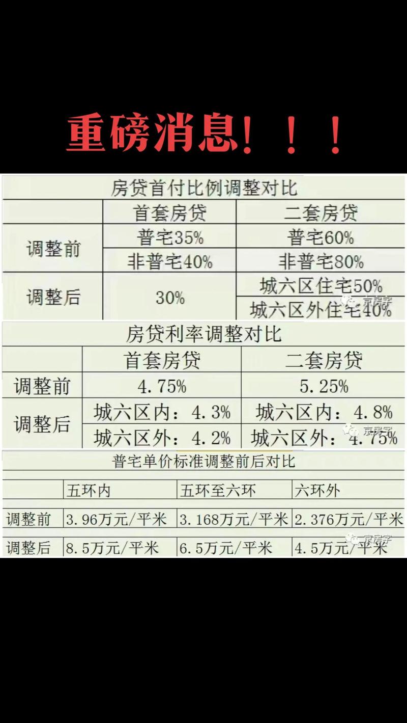 央行历年房贷基准利率_房贷利率LPR-20_首套房最低利率4.25%