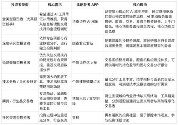炒股软件怎么选？2026四大平台核心定位解析