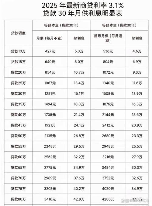 首套房最低利率4.25%_最新LPR房贷利率4.45%_央行历年房贷基准利率