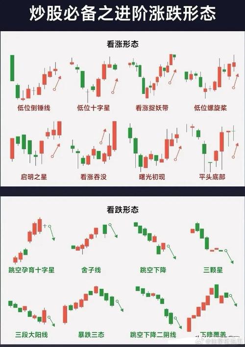 股票身怀六甲形态图解：一看就懂的转折信号