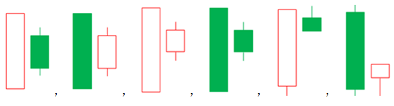 股票K线身怀六甲图，孕线形态反转信号