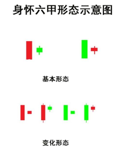 K线组合孕线实战应用_股票身怀六甲的图片_身怀六甲K线形态分析