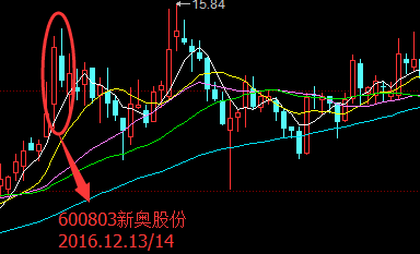身怀六甲K线形态分析_K线组合孕线实战应用_股票身怀六甲的图片
