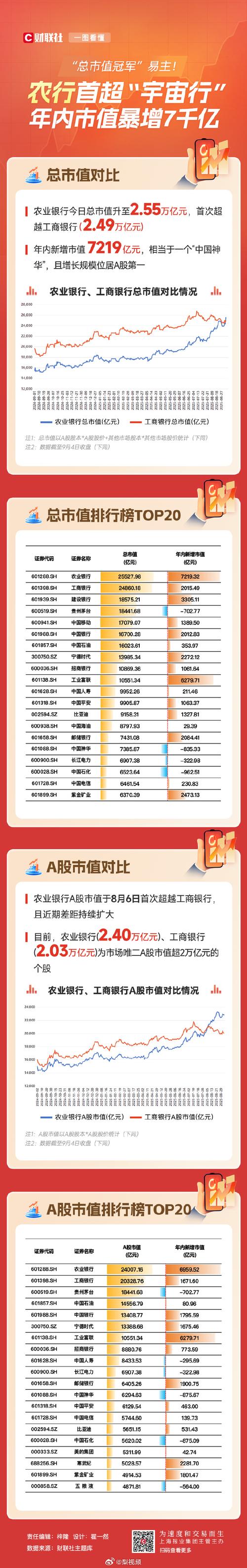 金融租赁公司业绩排名_农银租赁 排名_银监会监管金融租赁公司总资产