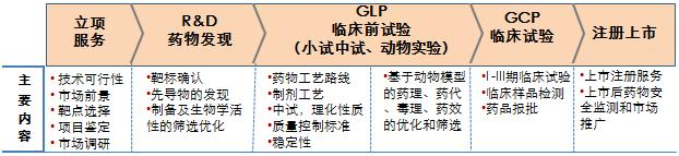 药品GMP GLP GCP GAP GSP GDP GPP GUP管理规范_药品生产质量管理规范与临床试验质量管理规范_gup