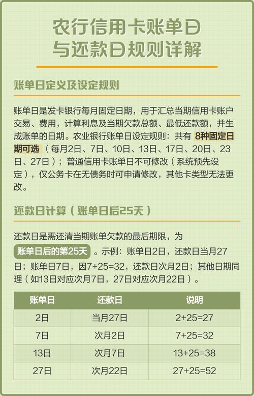 农业银行信用卡宽限期时间安排_农业银行信用卡宽限期最晚几点还款_农业银行信用卡还款日