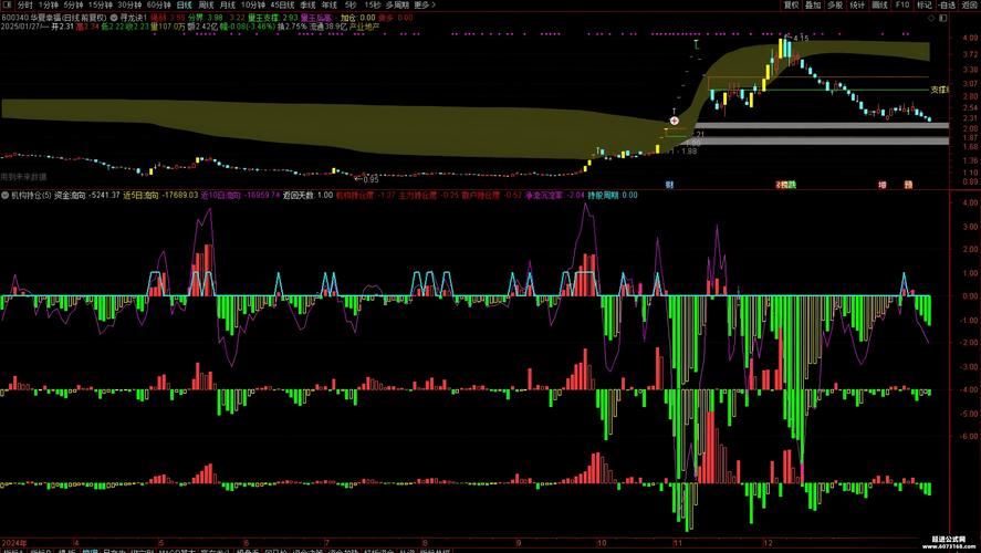 同花顺主力追踪：三招看透资金流向