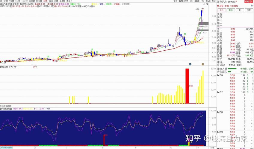 主力资金流向一目了然 选股分析软件推荐