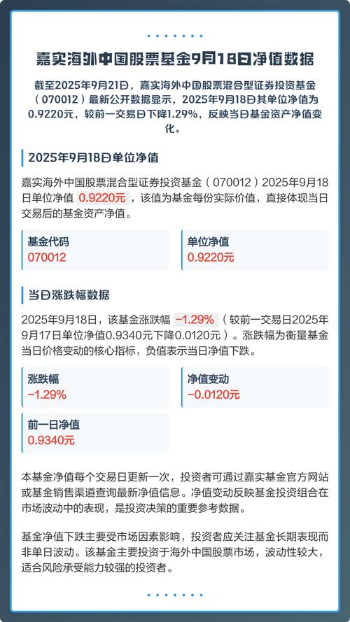 嘉实海外基金净值走势，今日行情分析