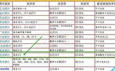 农业银行信用卡延期还款几天_农业银行信用卡还款日_农业银行信用卡延期还款政策