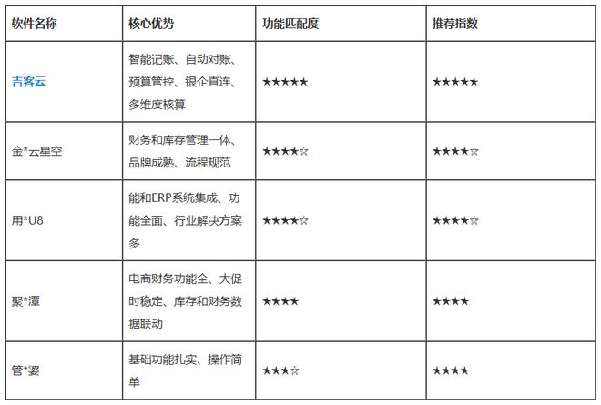 财务记账软件免费版_企业数字化财务管理升级_免费版财务软件与收费版功能差异
