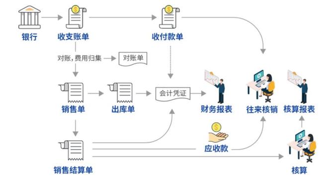企业数字化财务管理升级_免费版财务软件与收费版功能差异_财务记账软件免费版