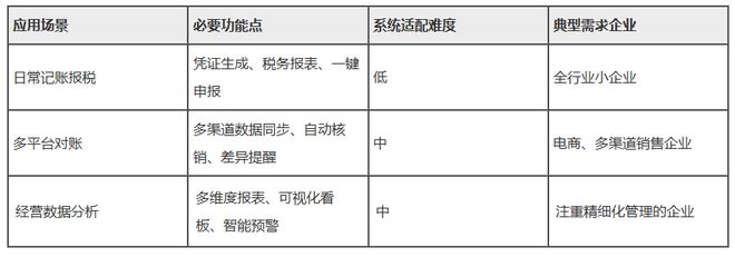 小企业财务软件选型_财务记账软件免费版_2026年性价比Top5财务软件