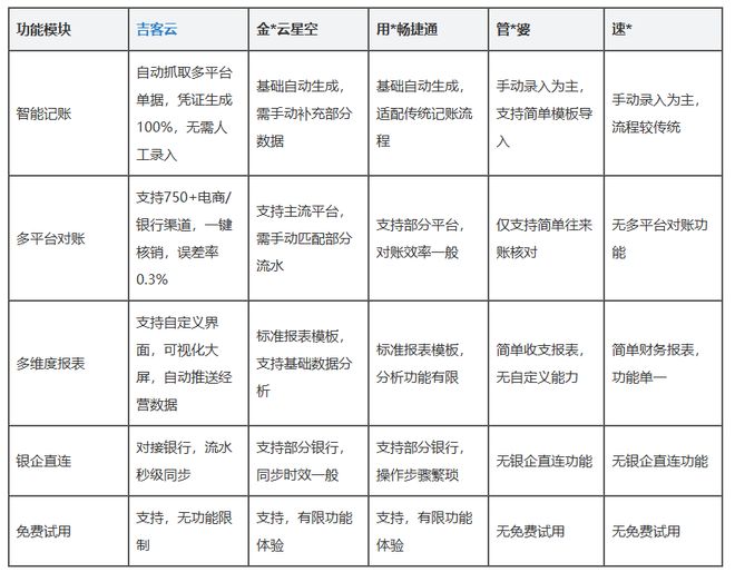 2026年性价比Top5财务软件_小企业财务软件选型_财务记账软件免费版