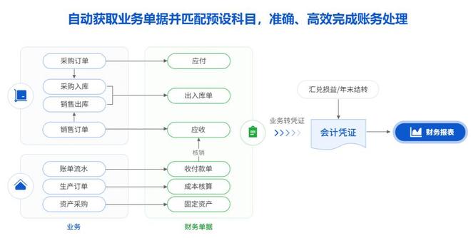 小企业财务软件选型_2026年性价比Top5财务软件_财务记账软件免费版