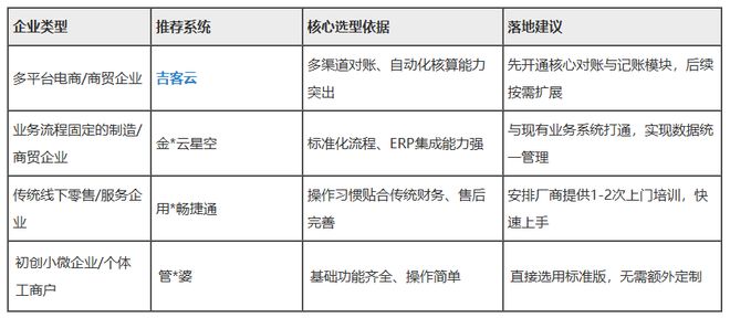 2026年性价比Top5财务软件_财务记账软件免费版_小企业财务软件选型