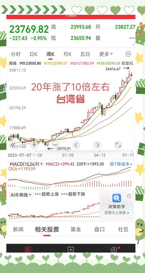 台湾股市融资融券_融资融券散户公平性_中证协规范融资融券业务